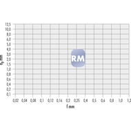 Wendeschneidplatte WNMG 080408-RM HC7520